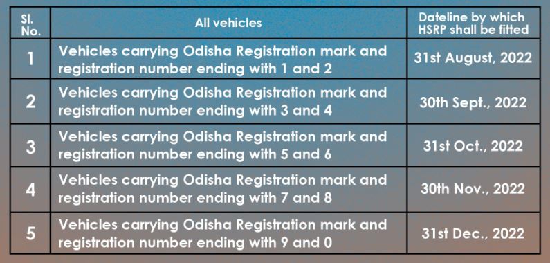 High Security Registration Plate