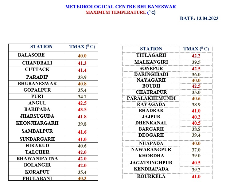 odisha weather