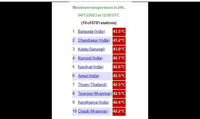 world's weather report