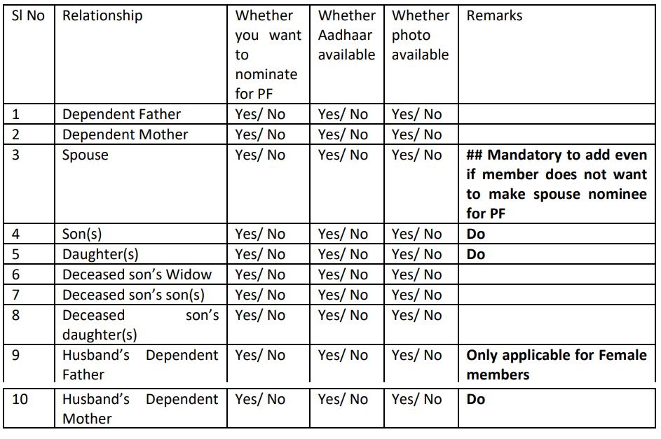 check list before filing e-nomination