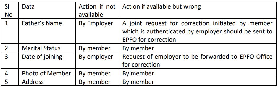 know how to file epfo e-nomination