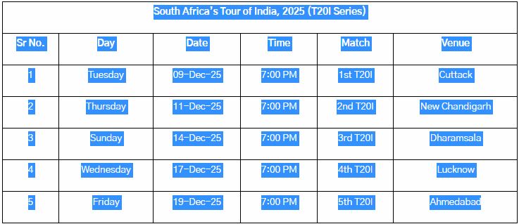 South Africa’s Tour of India, 2025 (T20I Series)